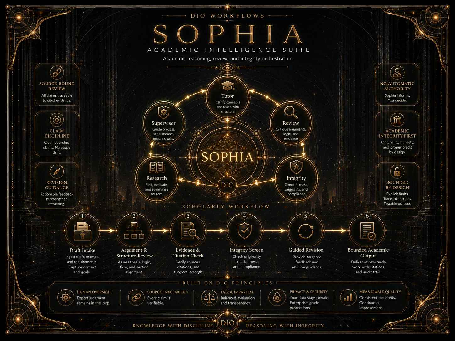 Sophia workflow explanation