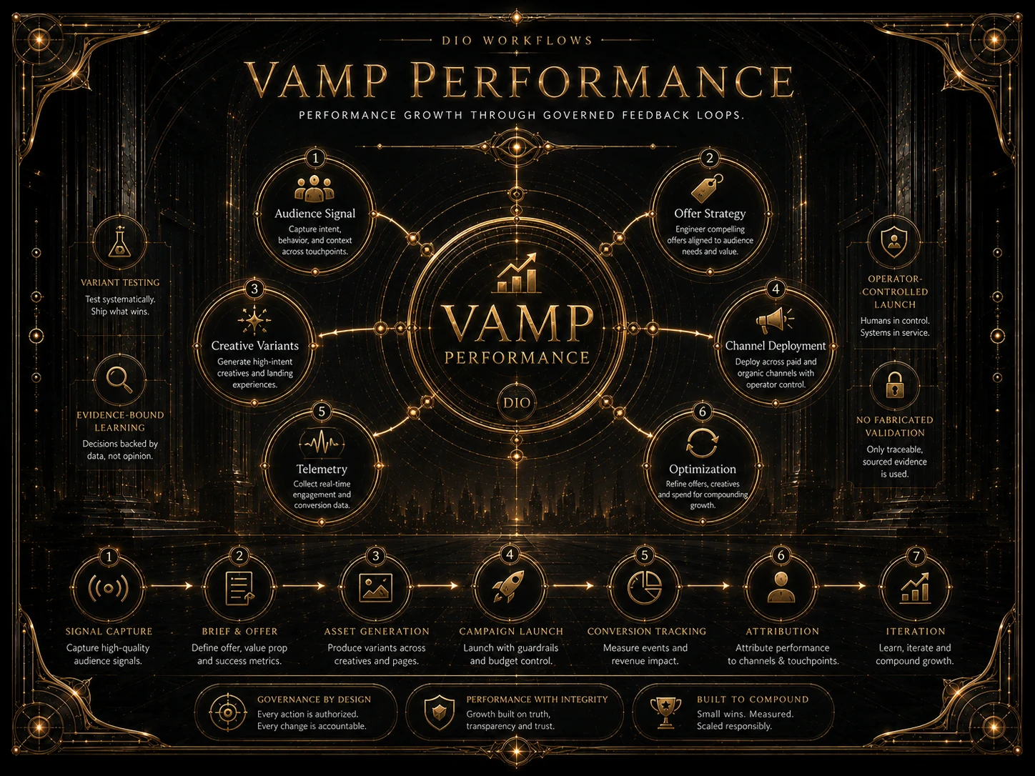 VAMP workflow explanation