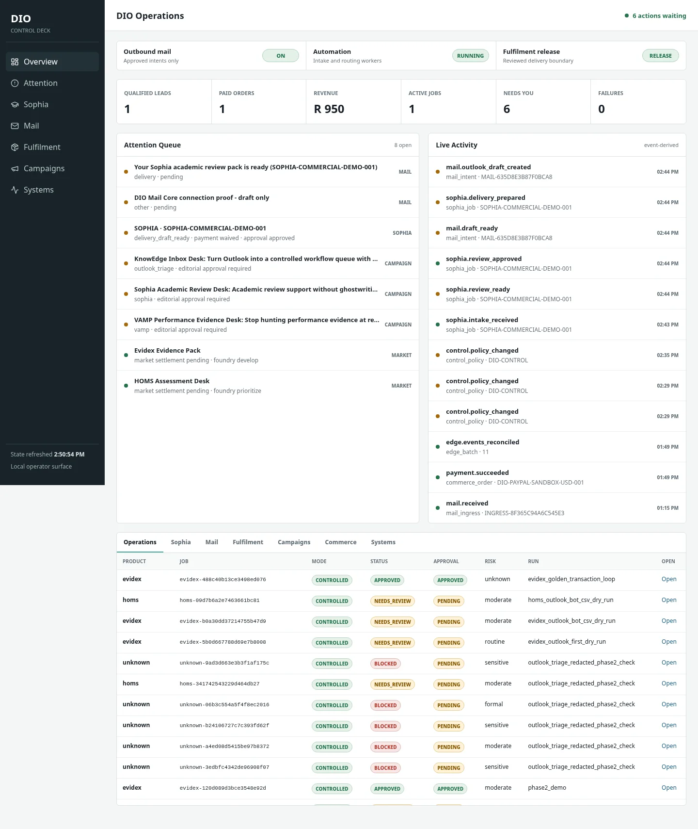 DIO Control Deck showing leads, orders, revenue, attention queue, live activity and product operations